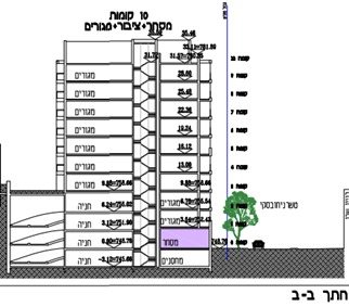 תשריט: קרדיט ביטמן בן צור אדריכלים