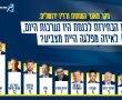 סקר ״מאגר מוחות״ ורדיו ירושלים לקראת הבחירות 