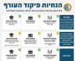 בעקבות האירועים הביטחוניים וההכרזה על 'מצב מיוחד בעורף': אין שינוי בהנחיות פיקוד העורף בירושלים